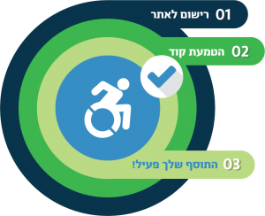 הדרך הקלה להנגשת אתר האינטרנט שלך!